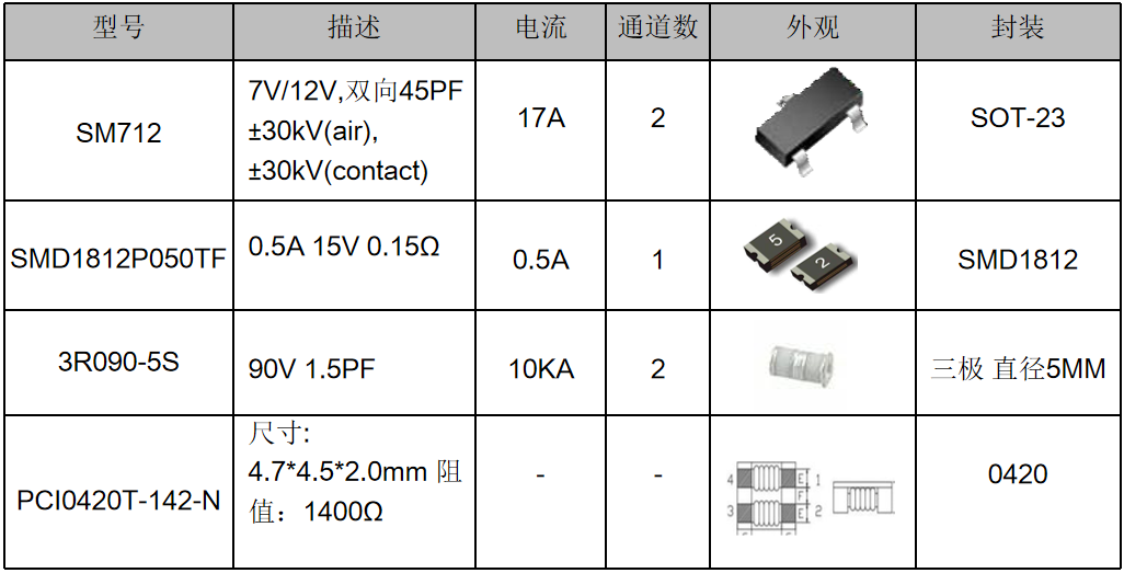 伺服電機(jī)驅(qū)動接口、電源保護(hù)方案