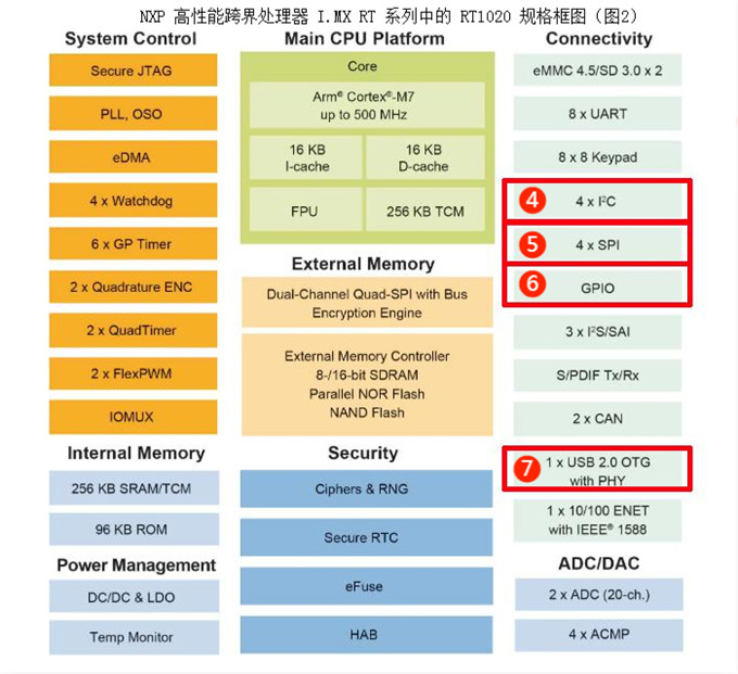 伺服電機(jī)驅(qū)動接口、電源保護(hù)方案