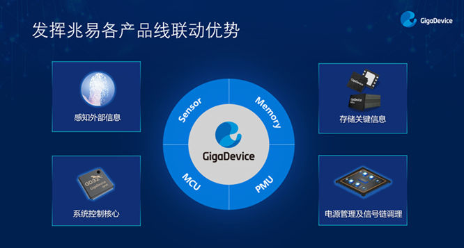 GD32以廣泛布局推進(jìn)價值主張，為MCU生態(tài)加冕！