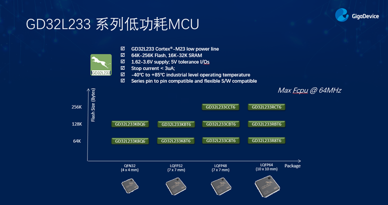 GD32以廣泛布局推進(jìn)價值主張，為MCU生態(tài)加冕！