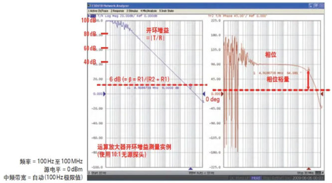 如何用網(wǎng)絡分析儀測量低頻率響應