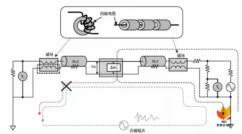 如何用網(wǎng)絡分析儀測量低頻率響應