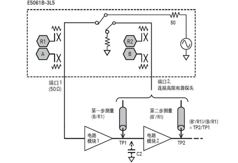 如何用網(wǎng)絡分析儀測量低頻率響應