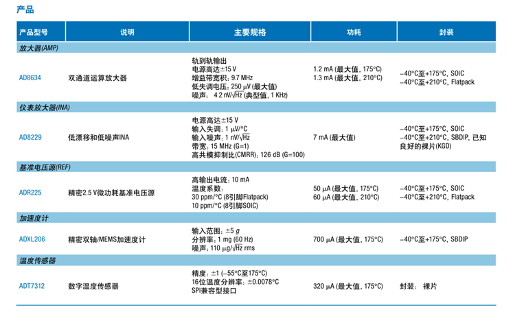 全球開啟炙烤模式，沒有&ldquo;避暑三件套&rdquo;電子設(shè)備該么辦？