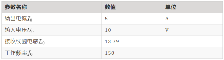 如何繞制2.2uH高頻線圈？