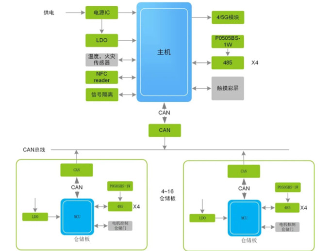 換電柜迎來新風(fēng)口，它真的安全嗎？