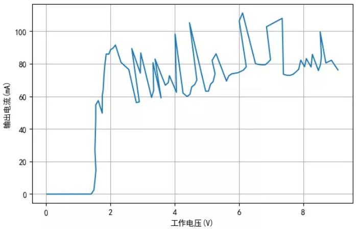 TM1810-3， TM1810-2 LED恒流驅(qū)動(dòng)IC