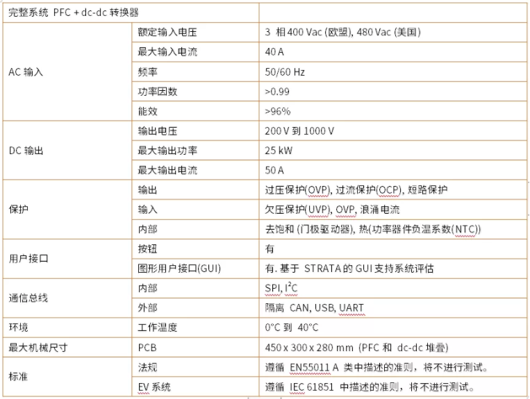 開發(fā)基于碳化硅的25kW快速直流充電樁 (第一部分)：電動車應(yīng)用