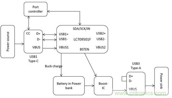 移動(dòng)電源USB PD的設(shè)計(jì)