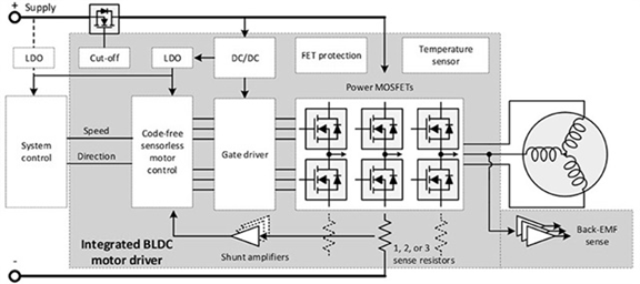 使用無刷直流電機加速設計周期的 3 種方法