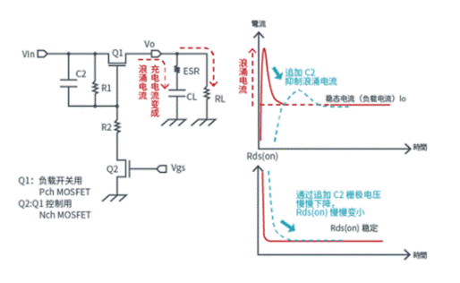 晶體管篇：關(guān)于負(fù)載開關(guān)ON時的浪涌電流