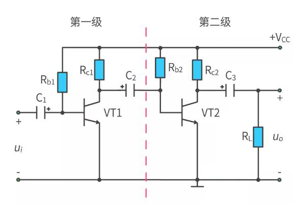 什么是多級(jí)放大電路？