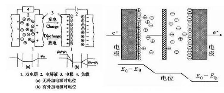 電力電容器運(yùn)行溫度過高的原因