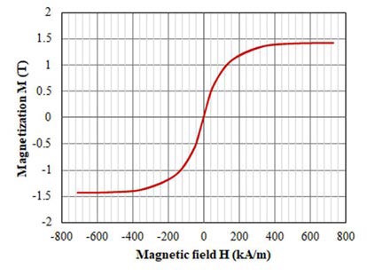 新穎功率電感器設(shè)計(jì)，用于緊湊型大電流 DC／DC 轉(zhuǎn)換器