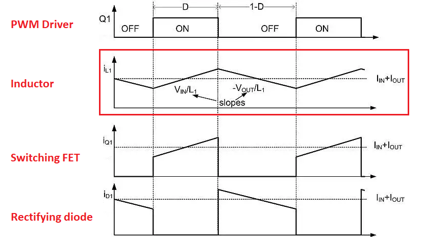 電源中的升壓轉(zhuǎn)換器波形