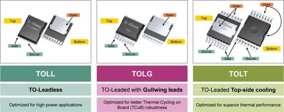 利用封裝、IC和GaN技術提升電機驅動性能