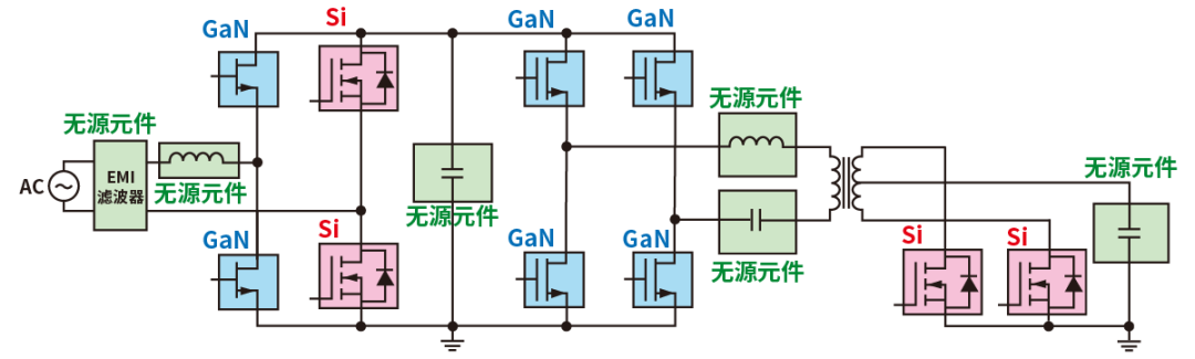 使用SiC/GaN功率半導(dǎo)體，提高功率轉(zhuǎn)換效率，無(wú)源元件的技術(shù)進(jìn)步很重要！