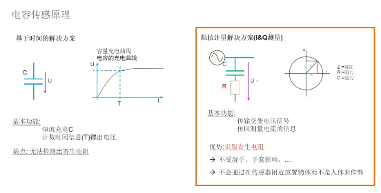 艾邁斯歐司朗引領(lǐng)HOD技術(shù)創(chuàng)新，提升駕駛安全