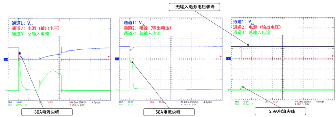 6秒！故障發(fā)生時的極限響應(yīng)，誰來守護(hù)？