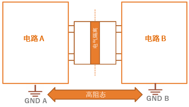 工程設(shè)計(jì)中的隔離技術(shù)怎么選才安全？