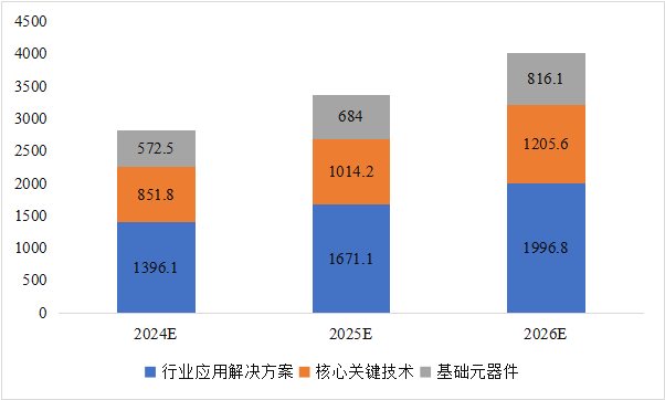 CITE2024開展倒計時  等你來看大模型、芯片、機器人、智能駕駛……