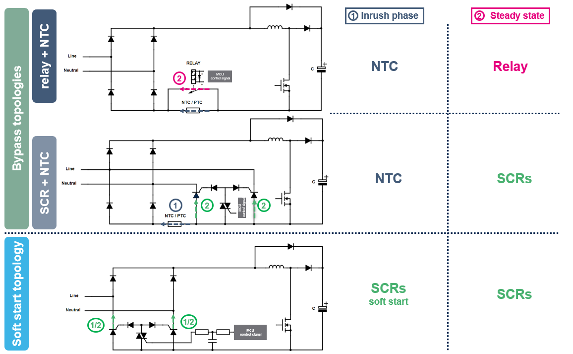 如何利用SCR輕松驅動AC/DC轉換器啟動？