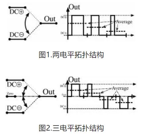 6個(gè)技術(shù)點(diǎn)，帶您理解用于電池儲(chǔ)能系統(tǒng)的 DC-DC 功率轉(zhuǎn)換拓?fù)浣Y(jié)構(gòu)