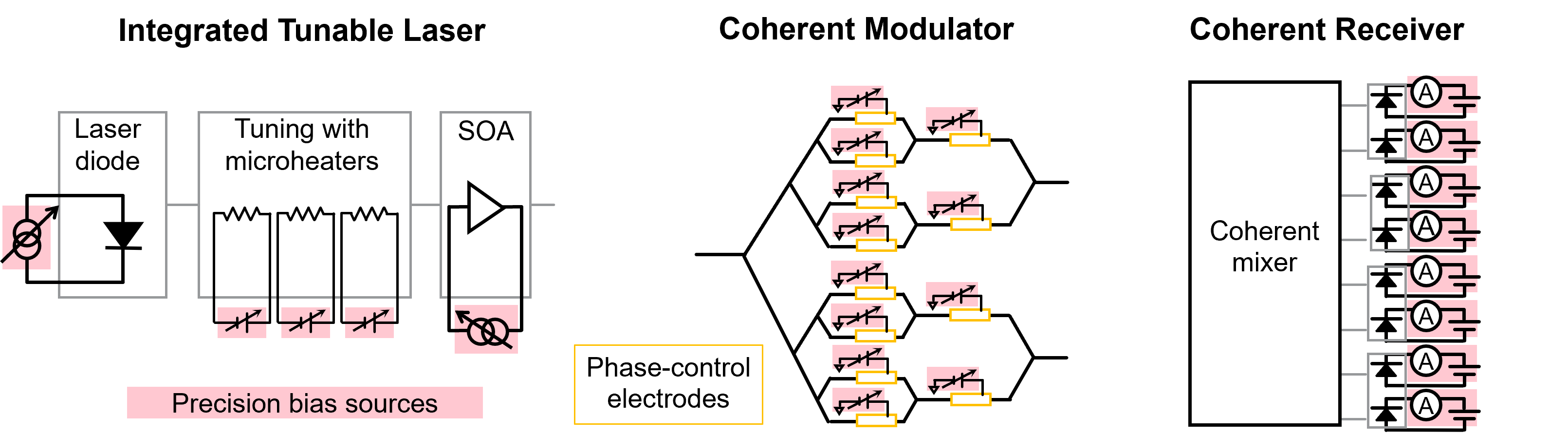 高精度與高功率密度齊頭并進(jìn)，解鎖數(shù)據(jù)中心測(cè)試的未來(lái)藍(lán)圖