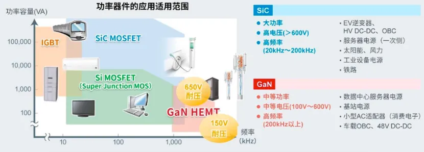 如何在設(shè)計(jì)中輕松搭載GaN器件？答案內(nèi)詳~~