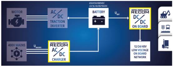 面向車(chē)載應(yīng)用的 DC/DC 電源