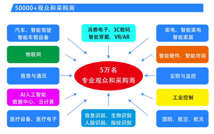  2025第六屆深圳國際芯片、模組與應(yīng)用方案展覽會