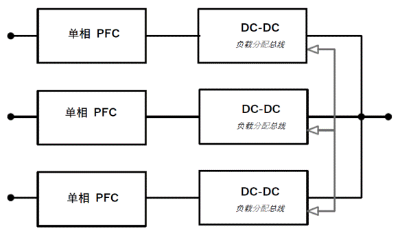 常見三相PFC結(jié)構(gòu)的優(yōu)缺點分析，一文get√