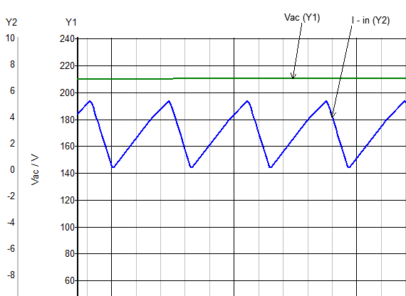 具備高功率因數(shù)性能的單級 AC-DC 拓撲結(jié)構(gòu)