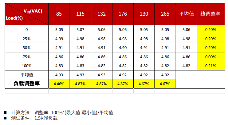 Buck與Buck-Boost在小家電輔助電源中的應(yīng)用