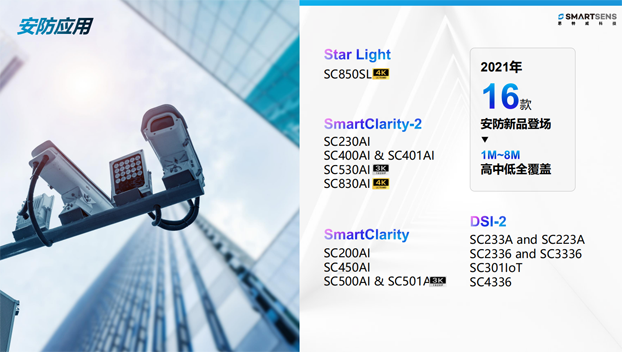 針對安防、車載電子、手機及機器視覺，思特威發(fā)布多款CIS新品