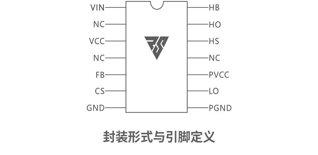 RS瑞森半導體LLC恒流方案的應用市場