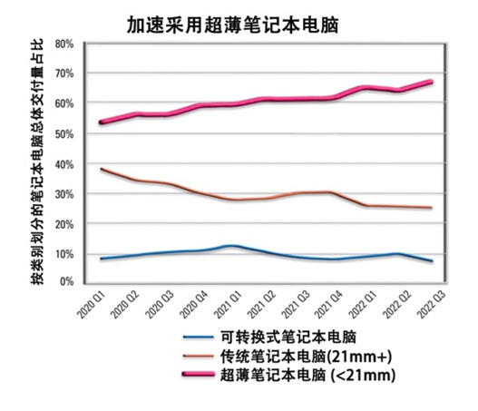 如何解決超薄筆記本電腦的音頻挑戰(zhàn)？