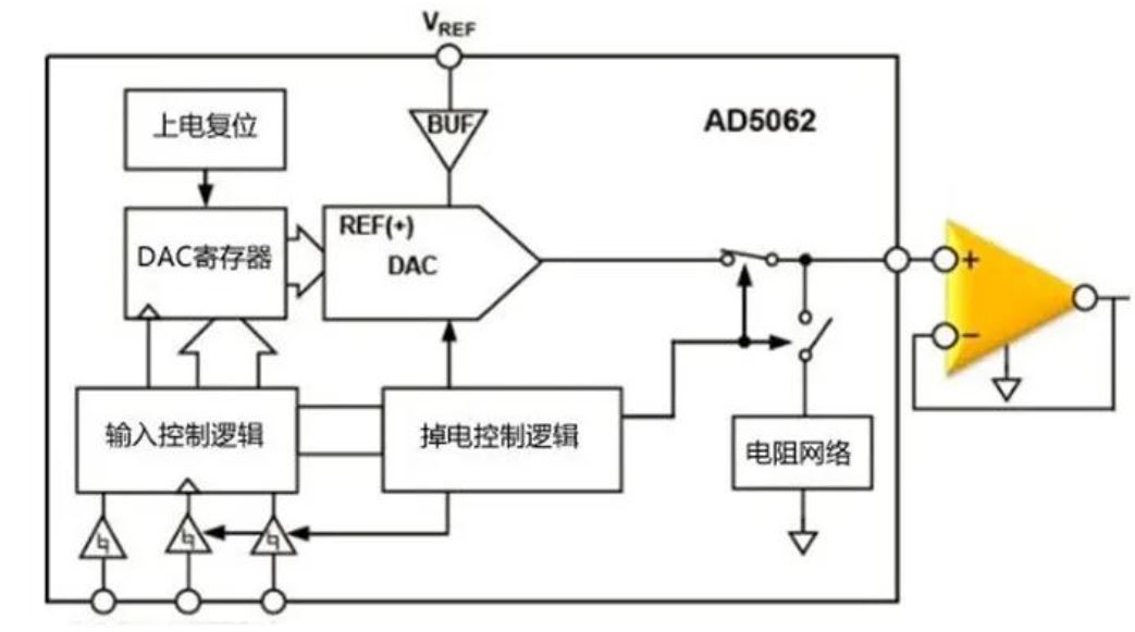 為什么數模轉換器需要緩沖？