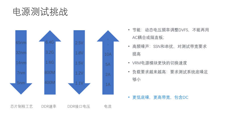 【泰享實測之水哥秘笈】：干貨分享，深度講解電源完整性設(shè)計和測試