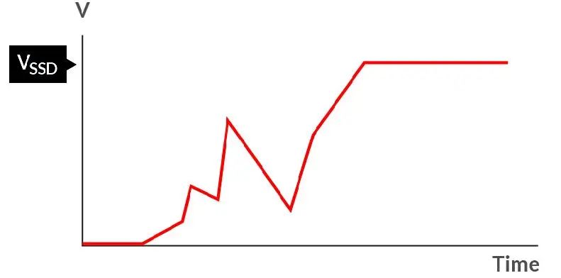 如何在電壓不穩(wěn)的情況下保障SSD的穩(wěn)定性能？