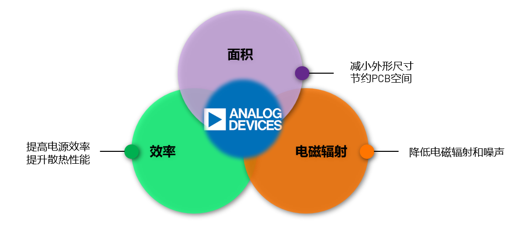 ADI電源專(zhuān)家：什么樣的電源技術(shù)和迭代速度才能始終獨(dú)步于市場(chǎng)？