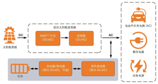 通過碳化硅(SiC)增強(qiáng)電池儲能系統(tǒng)