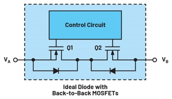 集成理想二極管、源選擇器和eFuse有助于增強系統(tǒng)魯棒性