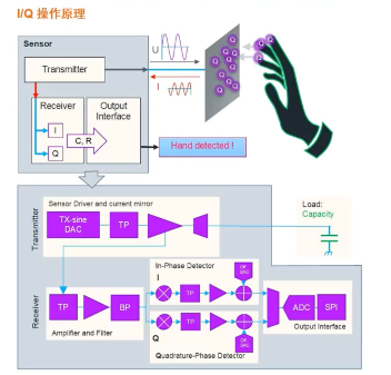 艾邁斯歐司朗引領(lǐng)HOD技術(shù)創(chuàng)新，提升駕駛安全