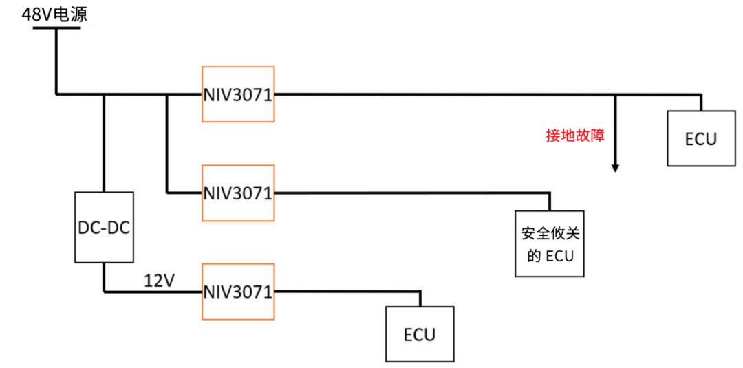 6秒！故障發(fā)生時的極限響應(yīng)，誰來守護(hù)？