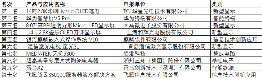 CITE2024創(chuàng)新金獎(jiǎng)&創(chuàng)新獎(jiǎng)獲獎(jiǎng)名單公布！