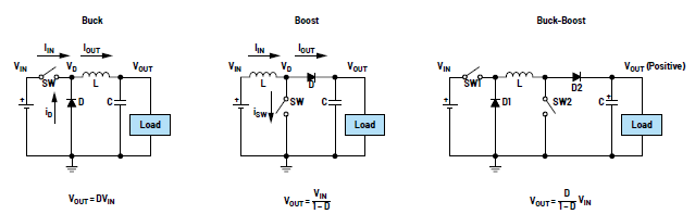 開關(guān)模式電源問題分析及其糾正措施：電感器不符合規(guī)格要求