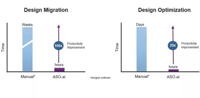 解鎖AI設(shè)計(jì)潛能，ASO.ai如何革新模擬IC設(shè)計(jì)
