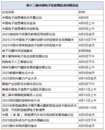 第十三屆中國電子信息博覽會觀眾登記全面開啟，精彩盛宴，等您來赴！