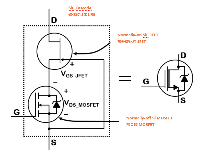 為什么碳化硅Cascode JFET 可以輕松實(shí)現(xiàn)硅到碳化硅的過渡？